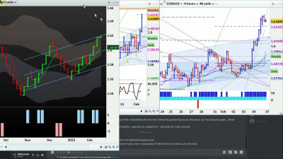 Enhance Your Skills with NP Financials' Currency Trading Courses in Australia: 