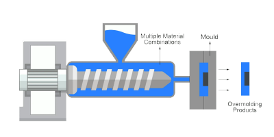 Reliable Overmolding Service: Elevate Your Production with Our Expertise: 
