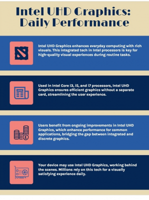 Intel UHD Graphics: Efficient Performance for Everyday Tasks: 