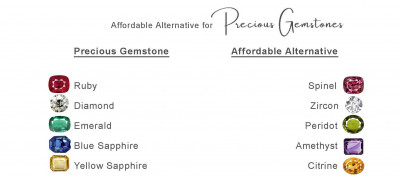 Affordable Alternative for 5 Precious Gemstones: 
