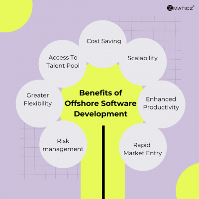 Offshore software development: 