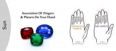 Association of Fingers and Planets on Your Hand: 