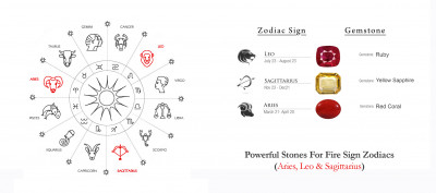 Powerful Stones For Fire Sign Zodiacs (Aries, Leo & Sagittarius): 