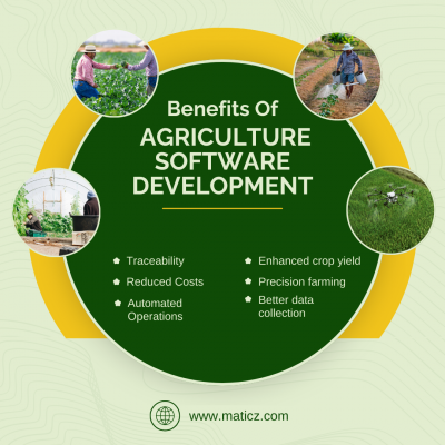Agriculture software-Maximize Crop yields: 