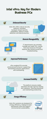 Intel vPro Key for Modern Business PCs: 