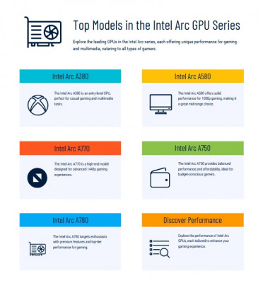 Top Models in the Intel Arc GPU Series: 