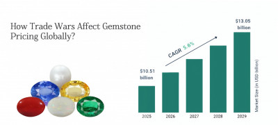 How Trade Wars Affect Gemstone Pricing Globally?: 