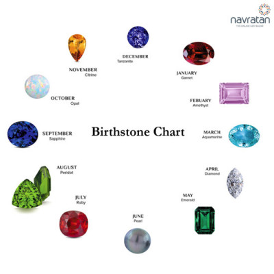 Zodiac Stones vs Birthstones: Understand the Key Difference and Significance: 