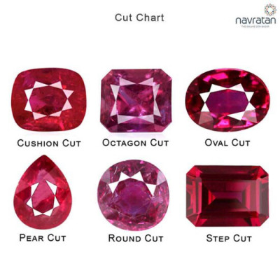 How To Differentiate Between Low, Medium, And High Quality Ruby?: 