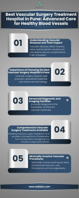 Comprehensive Vascular Surgery Treatments Available: 
