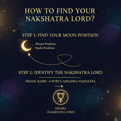 What is a Nakshatra Lord, and why does it matter in Kundali: 