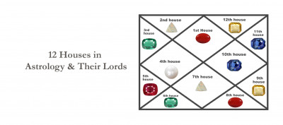 12 houses in Astrology and Their Lords: 