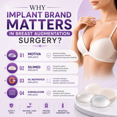 Top Breast Implant Brands Available in India: 