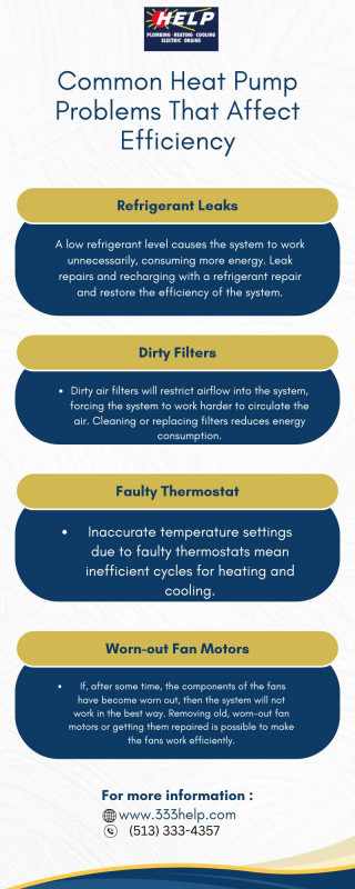 Common Heat Pump Problems That Affect Efficiency